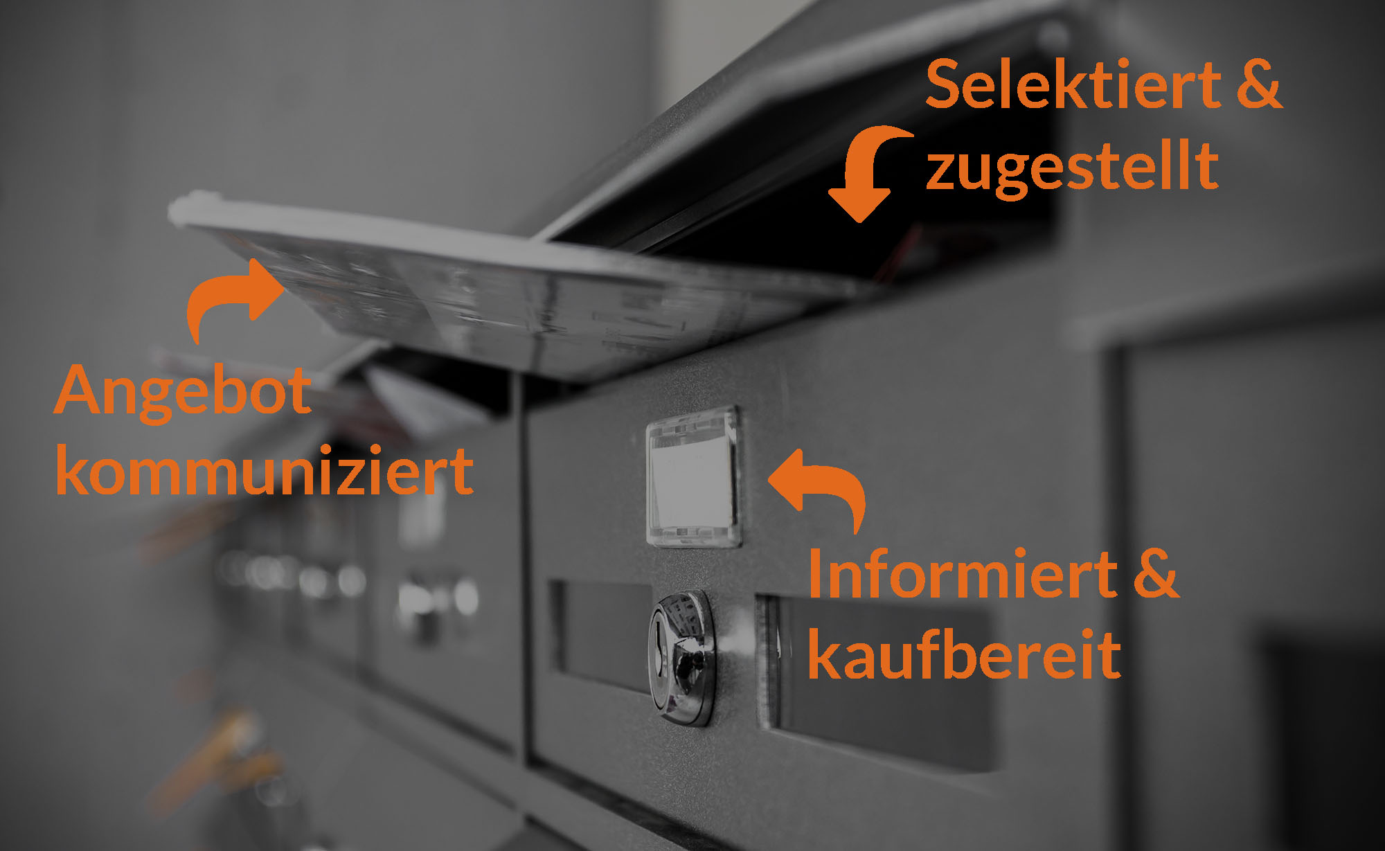 aporta Selektive Zustellung Werbung im Briefkasten